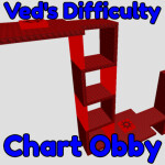 [MAY] Ved's Difficulty Chart Obby
