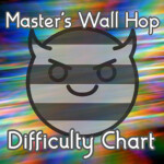 [ BACK ] Combined's Wall Hop Difficulty Chart