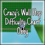 Crazy's Wall Hop Difficulty Chart
