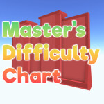 [MAY] Master's Difficulty Chart Obby