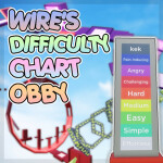 Wire's Difficulty Chart Obby WDCO
