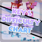 [FUN!] Key's Difficulty Chart Obby & Time Trial