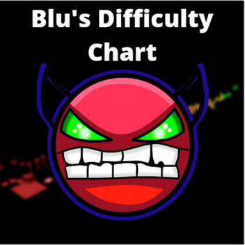 Blu's Difficulty Chart Obby