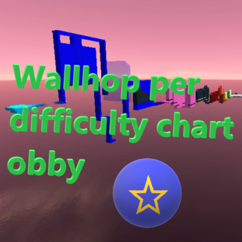 Xeno's Wall hop per difficulty chart obby