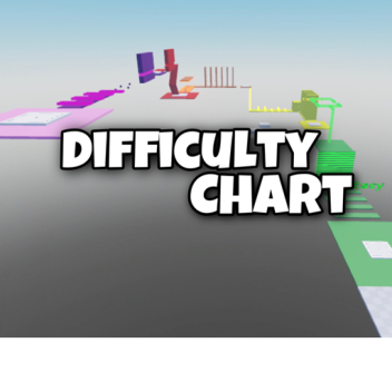 Difficulty Chart