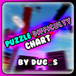 [ERROR NEXUS] Puzzle Difficulty Chart