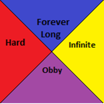 (Hard) Forever long (Obby)