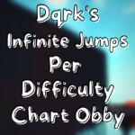 Dqrk's Infinite Jumps Per Difficulty Chart