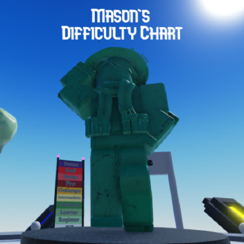 Mason's Difficulty Chart( Building phase)