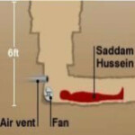 Saddam Hussein Simulator