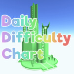 Daily Difficulty Chart Obby