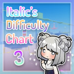 [UNFATHOMABLE] Italic's Difficulty Chart Obby 3