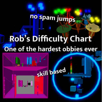 Gráfico de Dificultad de Rob Obby