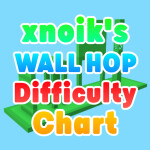 xnoik's Wall Hop Per Difficulty Chart Obby