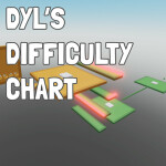 Dyl's Difficulty Chart [BETA]