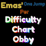 Emas' One Jump per Difficulty Chart Obby
