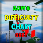 Aom's Difficulty Chart Obby