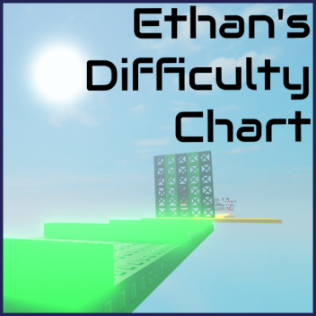 Ethan's Difficulty chart! [UPDATE]