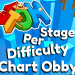 [🌈UPDATE 3!!!] JToH Difficulty Chart Obby 