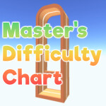 [APRIL] Master's Difficulty Chart Obby