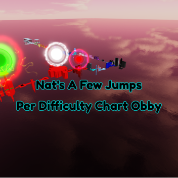 Nat's A Few Jumps Per Difficulty Chart