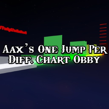 [CRAZY]aax' Jumps Per Difficulty Chart!