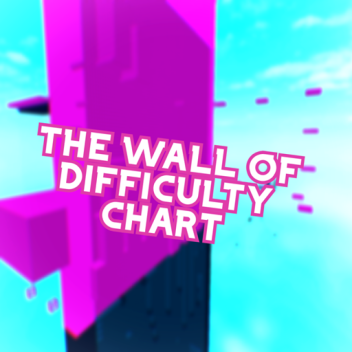 The Wall of Difficulty Chart