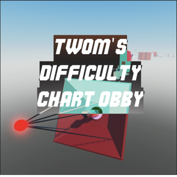 Twom's Tightrope Difficulty Chart Obby