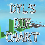 UPDATE! Dyl's Difficulty Chart