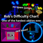 Rob's Difficulty Chart Obby