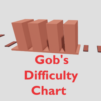 Gob's Difficulty Chart