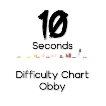 [DISCONTINUED] 10 Seconds Per Difficulty Chart Obb