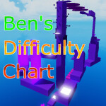  Ben's Difficulty Chart Obby