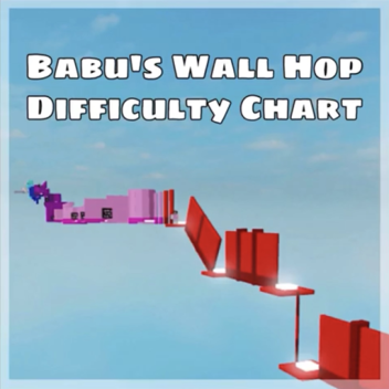 (PARTY) Tableau de difficulté Wall Hop de Babu