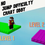 No Jump Difficulty Chart Obby