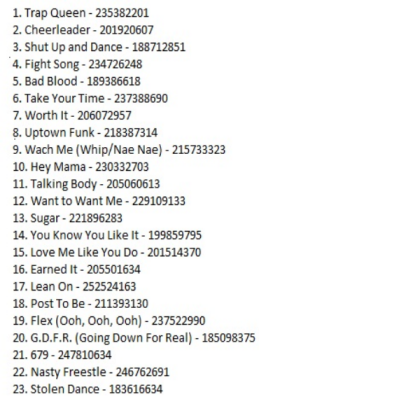 Club Solaris Music Id List Roblox