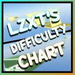 LZXT Difficulty Chart