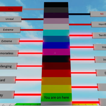 Mau's Difficulty Chart Obby