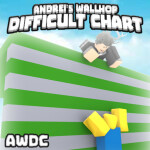 [Revamp 2/4] Andrei's WallHop Difficulty Chart