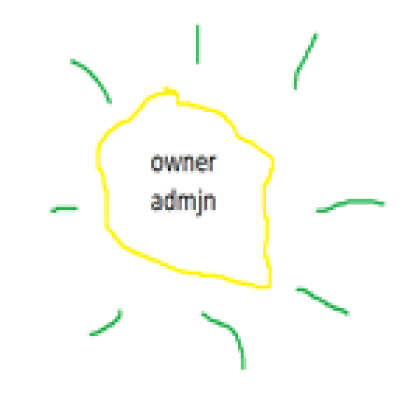 owner admin - Roblox